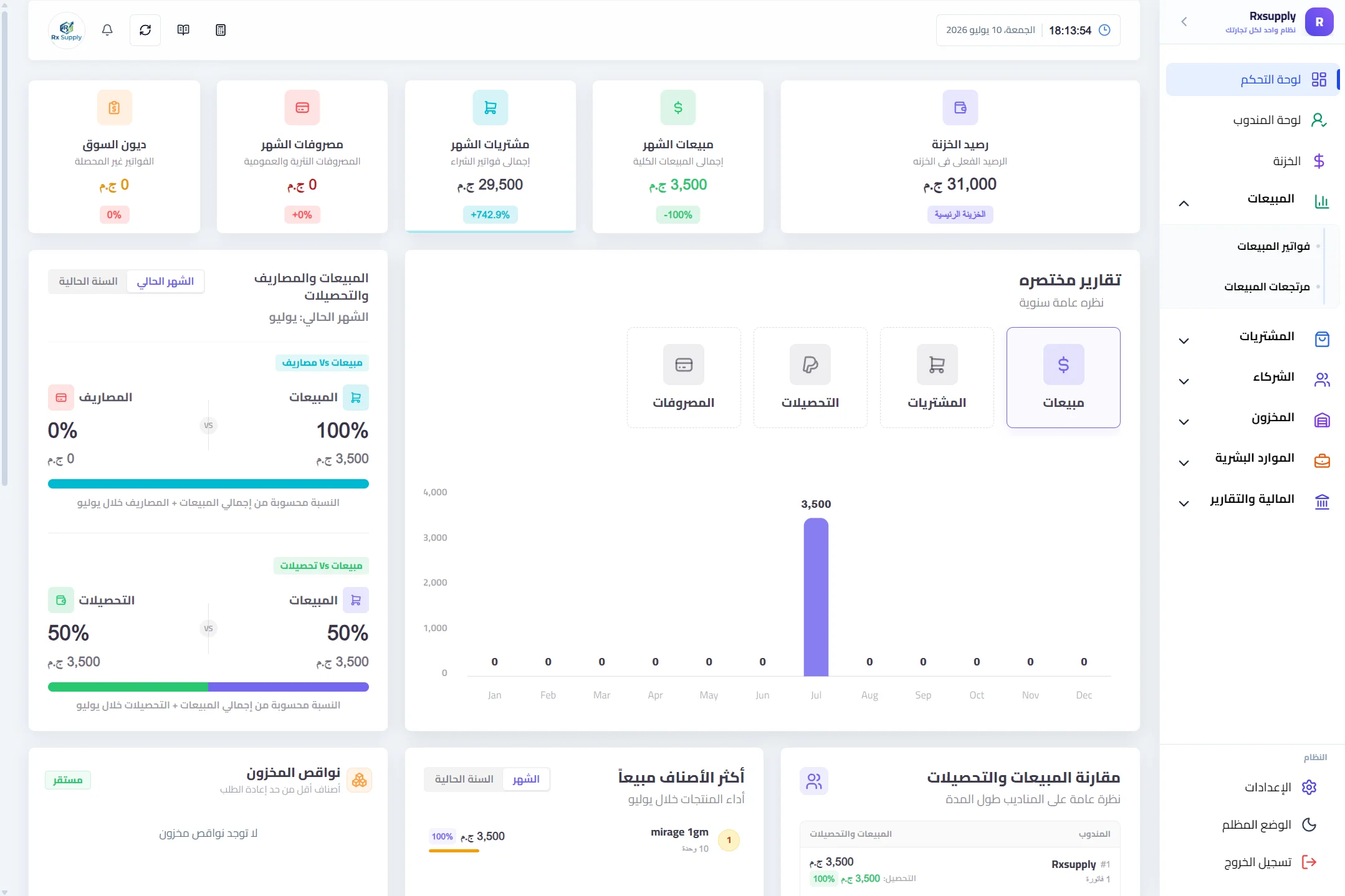 كيف تختار نظام ERP لشركات الأدوية